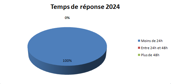 sucre soufflé abpg formations
