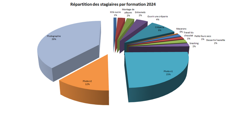 sucre soufflé abpg formations