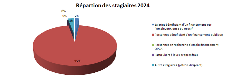 sucre soufflé abpg formations