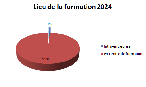 sucre soufflé abpg formations